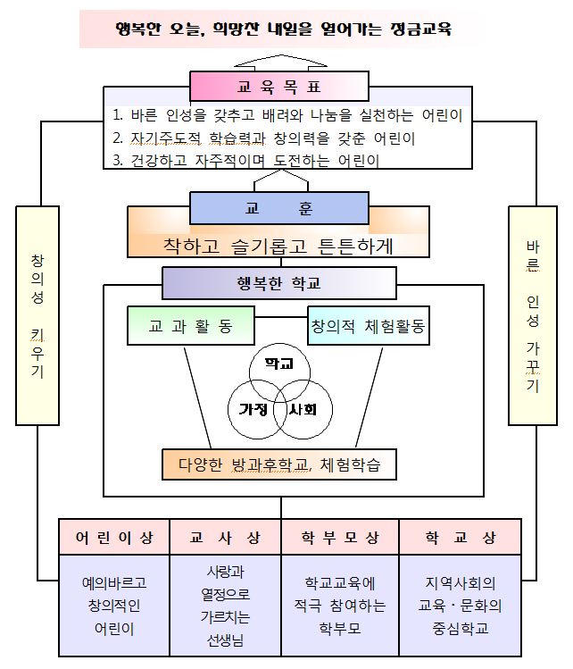 교육목표